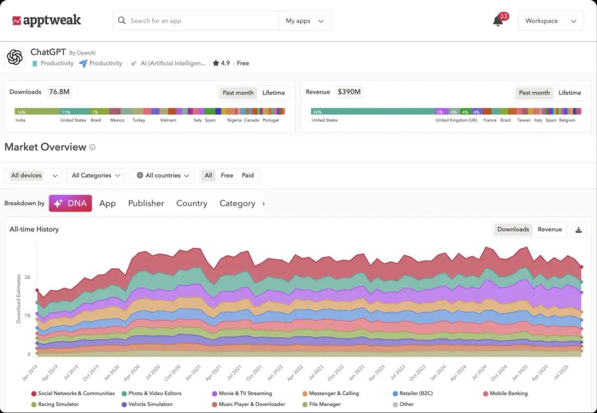 AppTweak official market intelligence product visual