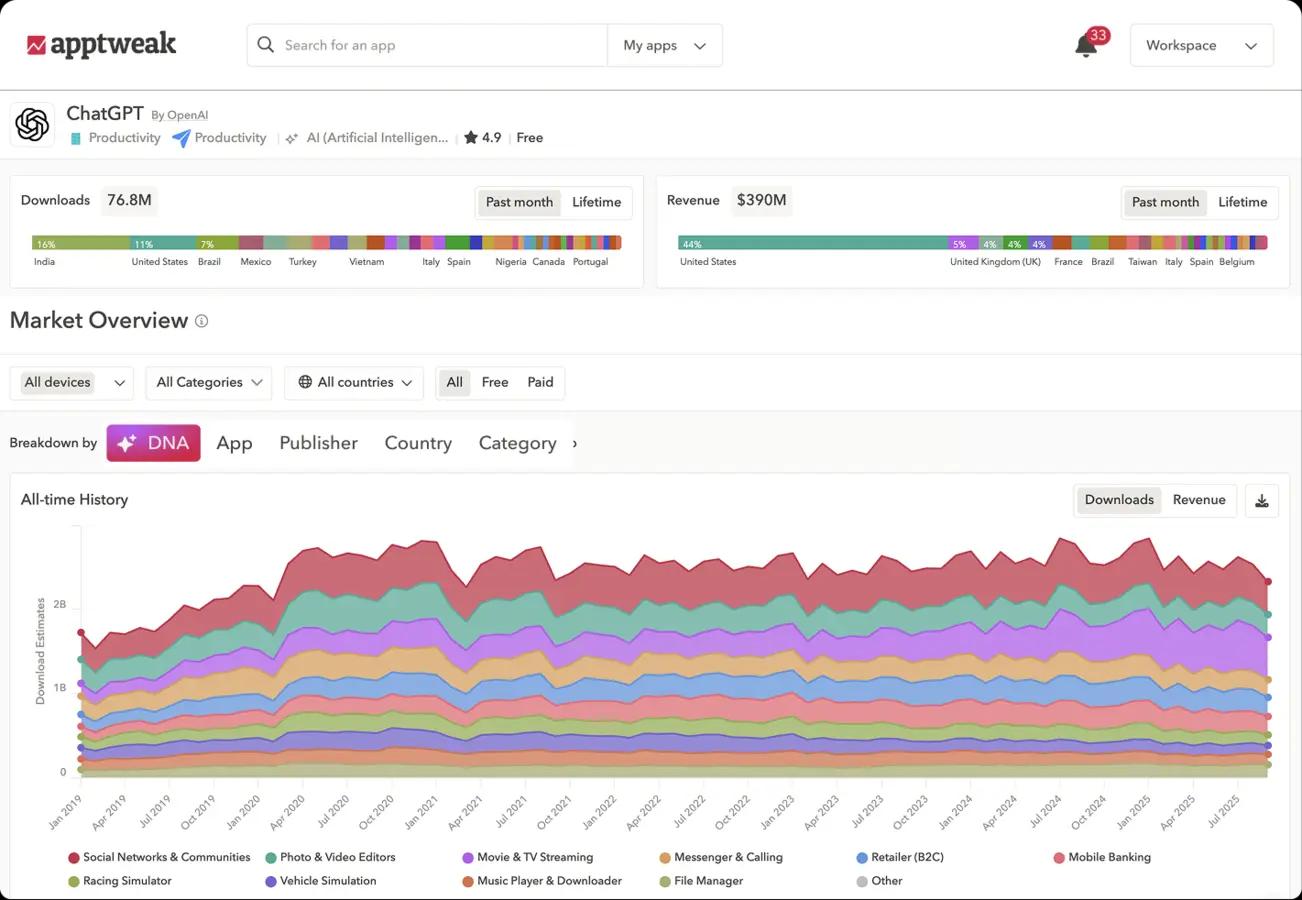 AppTweak official market intelligence product visual