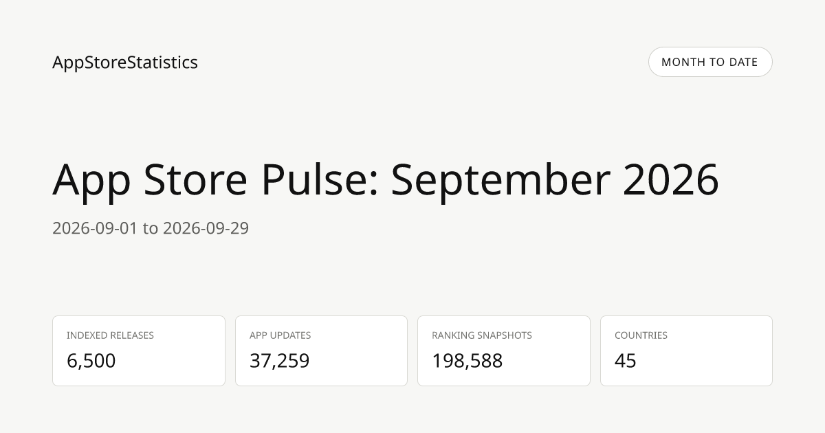 App Store Pulse: September 2026 | AppStoreStatistics